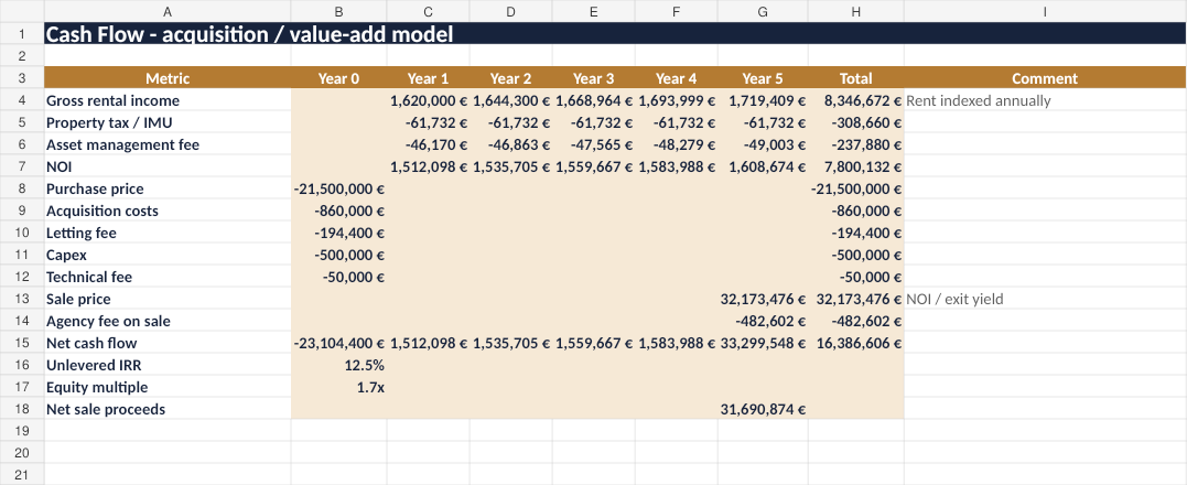 Preview Acquisition Model